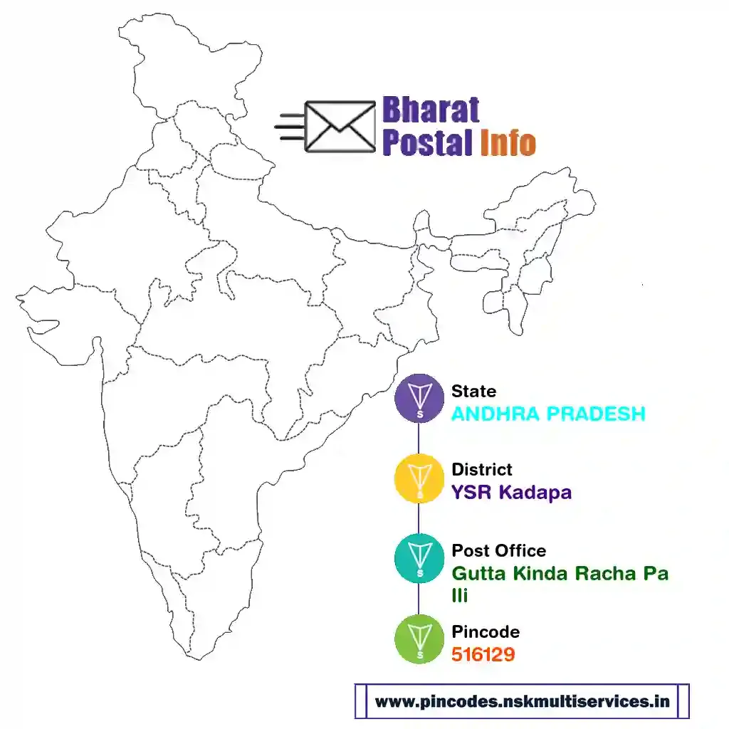 ANDHRA PRADESH-YSR Kadapa-Gutta Kinda Racha Palli-516129